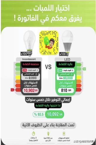 土豪国沙特突然“转性”，狂买中国电灯，要走节约风了？