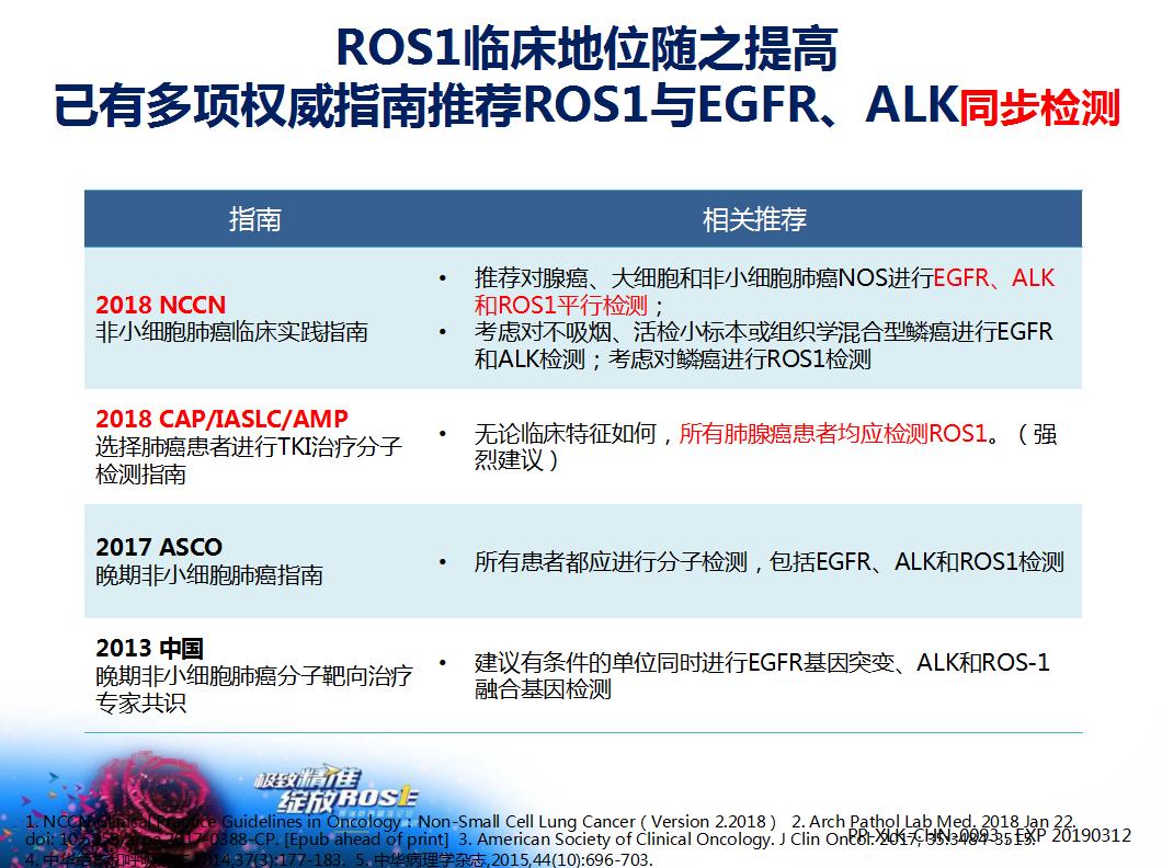 ros1基因融合治疗肺癌,ros1融合型肺癌
