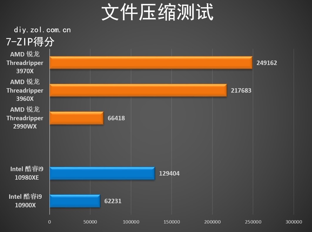 性能最强悍的cpu,最强锐龙cpu超频