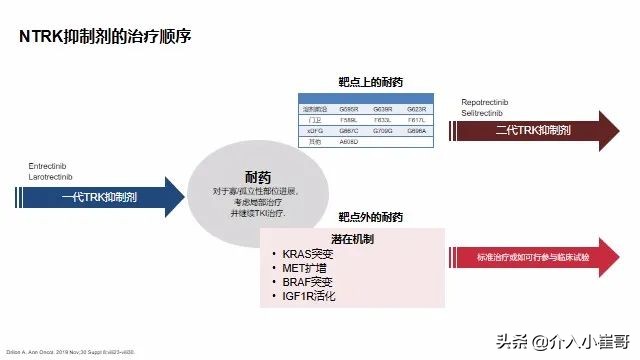 肺癌罕见基因治疗进展,肺癌只有基因突变才能靶向治疗吗
