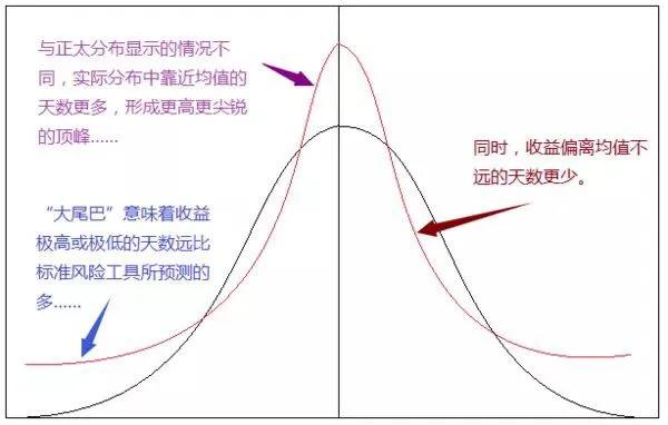 商品期货市场操作策略,商品期货趋势战法