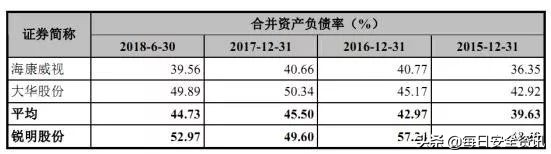 在车载监控市场PK掉安防龙头的锐明技术，在A股上市了