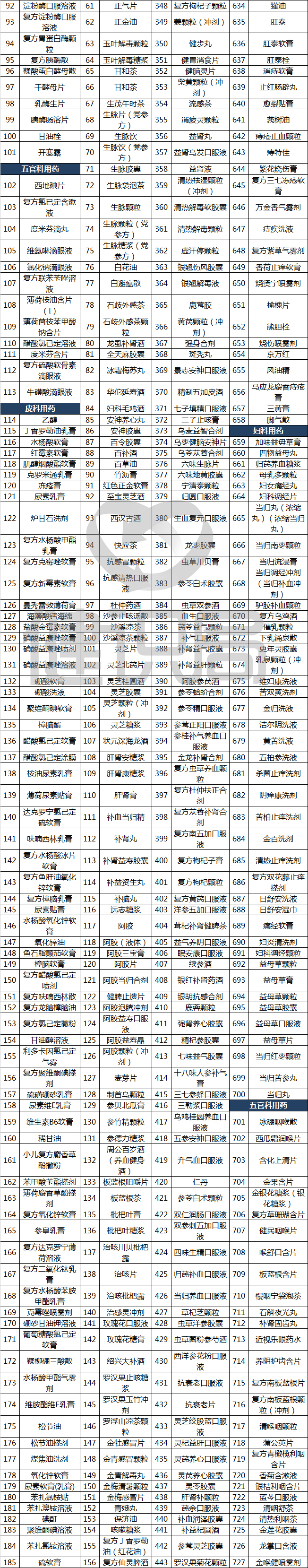 医保局新规定otc乙类,医保新政对不刷卡药店利好吗