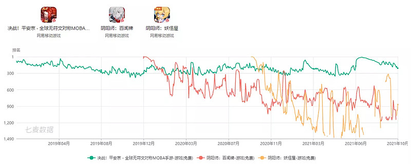 网易将要上线的50款游戏,网易三大世界级ip游戏