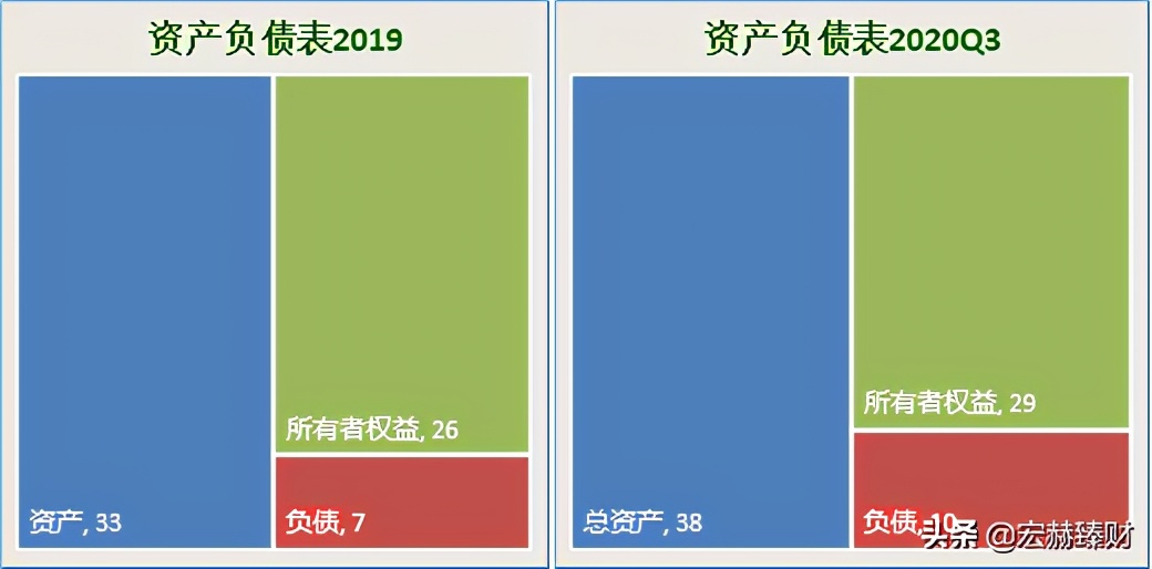 护城河瓷器评级,马应龙护城河