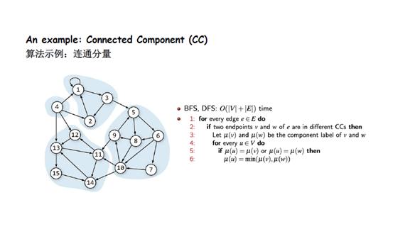 关系网络及图算法的应用总结,图关系数据库