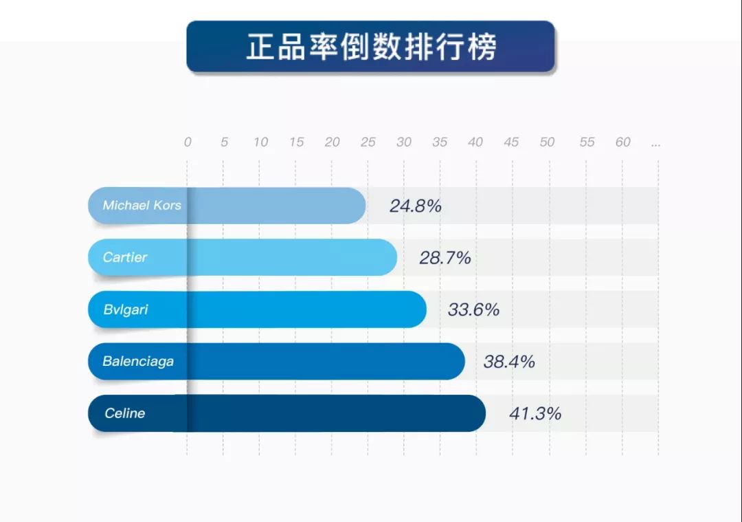 奢侈品鉴定包99元,奢侈品鉴定遇到假包
