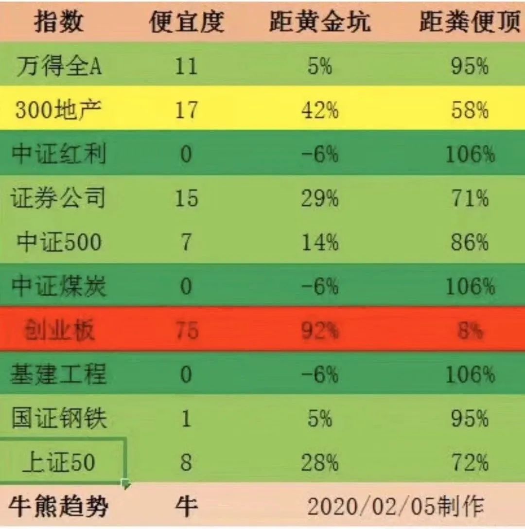 指数基金名称含义,指数基金的概念和品种