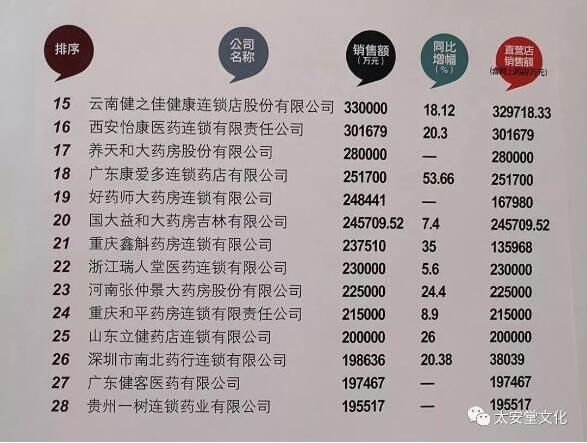 康爱多健康电商,康爱多的发展历程