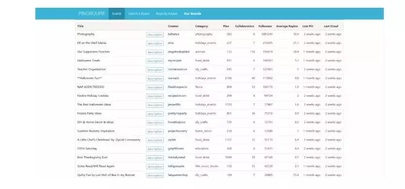独立站平台流量,跨境电商独立站免费建站教程