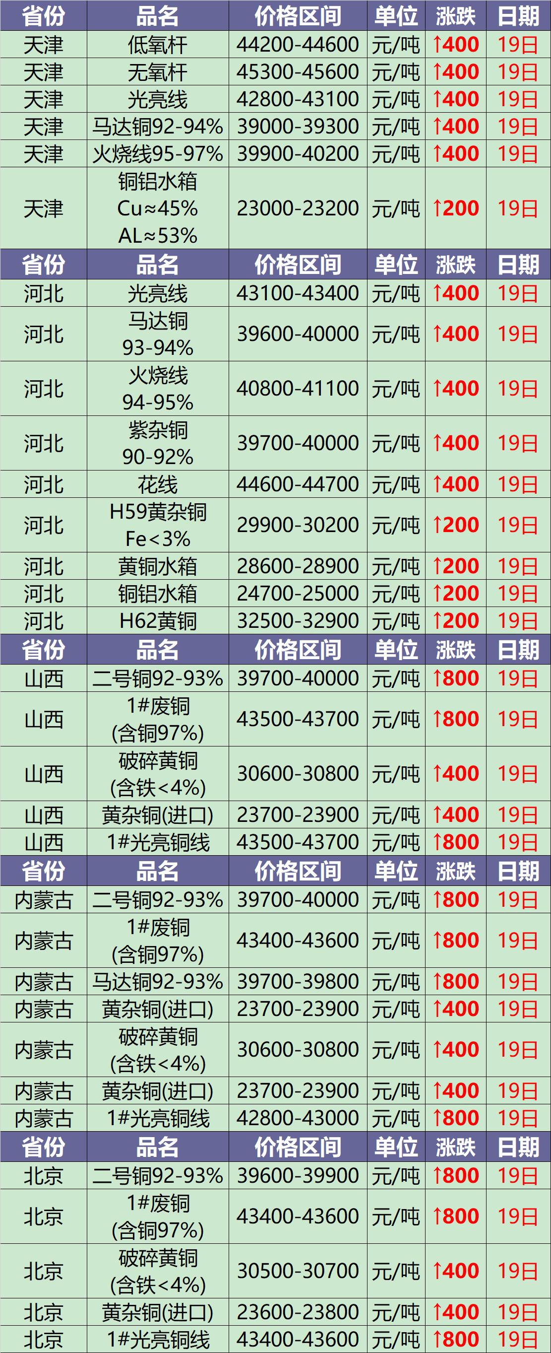 今日铜价废铜最新行情12月7日,废铜7月5日今日价格行情