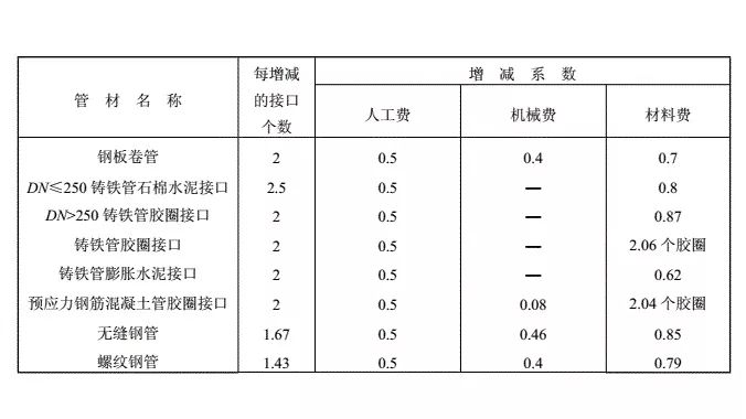 四川定额脚手架工程量计算详解,安装防腐保温定额工程量计算规则
