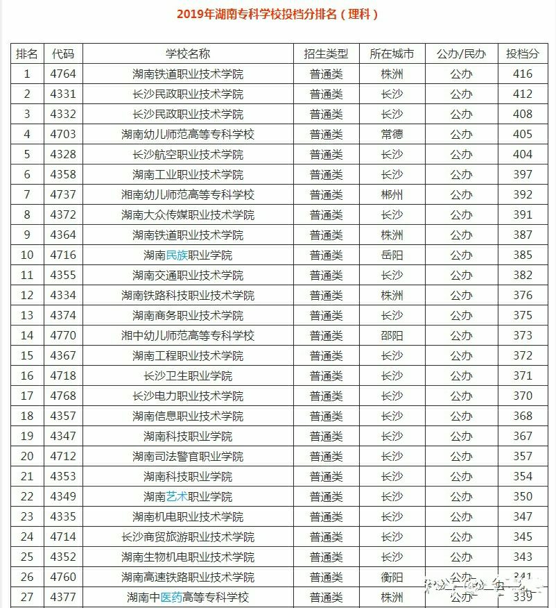 单招必备知识点有哪些,单招百宝箱