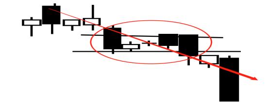 k线形态分析及短线操盘技巧,红三兵k线12种绝佳买入形态k线图