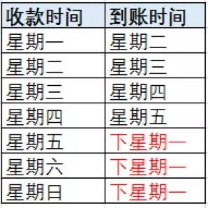 pos机刷卡不到账如何解决,pos机刷卡成功但显示未结算暂停