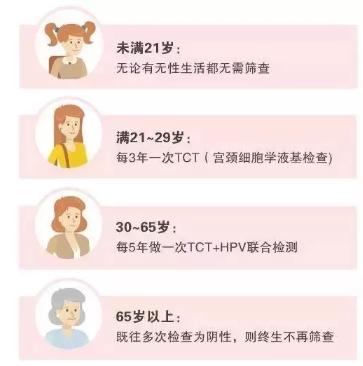 啪啪啪过的女性，90%都会得这个病，现在知道还不晚~