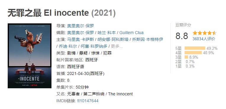 21年评分最高十部悬疑剧,《窥探》仅第4,《城市的边缘》进前3