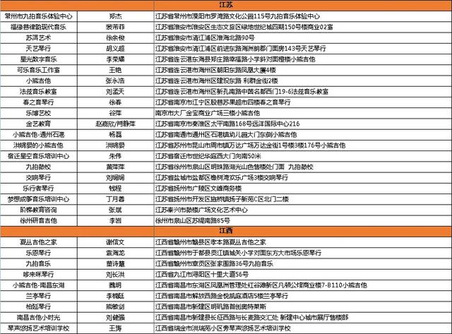 你身边的小熊吉他是正版吗|小熊总部联合监管部门严惩品牌盗用者