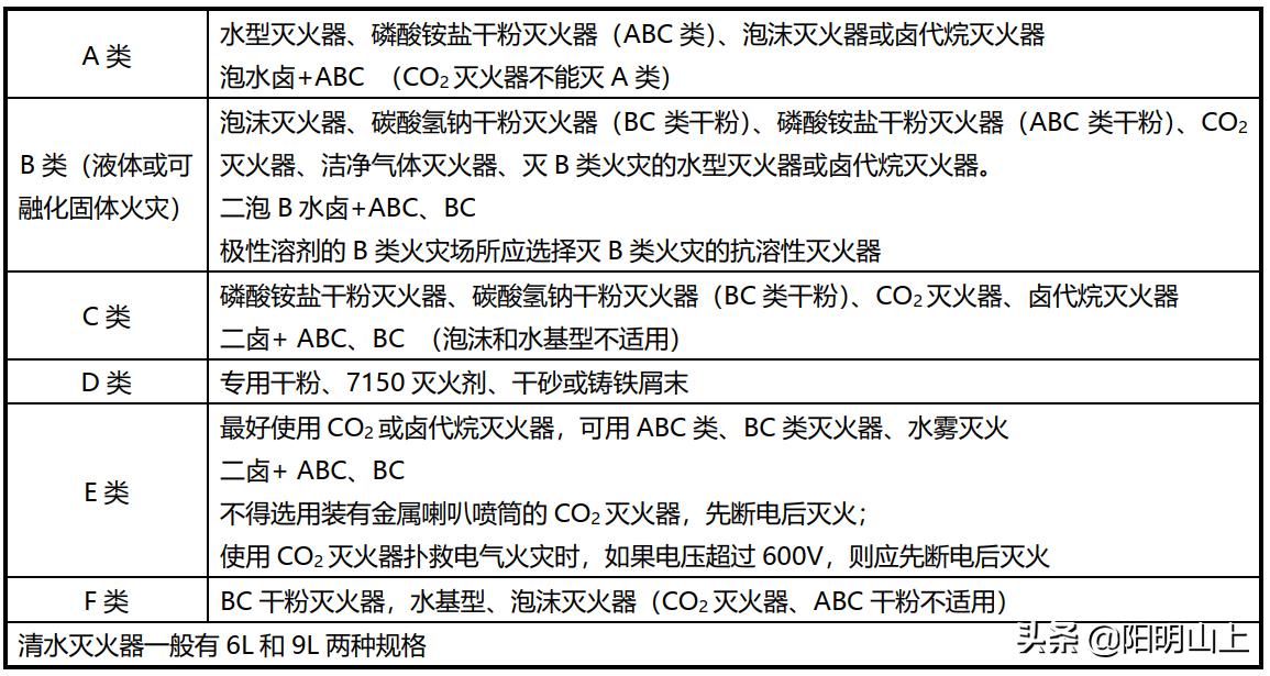 消防灭火器新产品,消防灭火器的图片