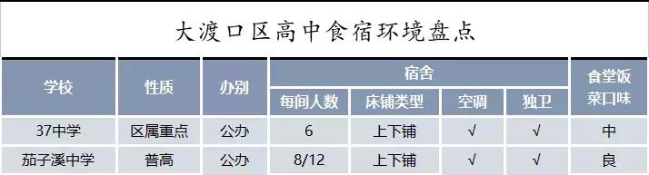 重庆主城游玩住宿推荐,重庆市区内住宿攻略