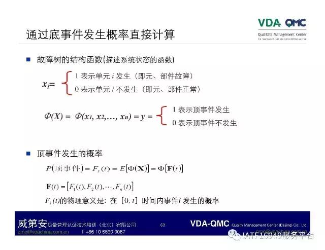 故障树分析图例,ppt问题点和解决方案排版