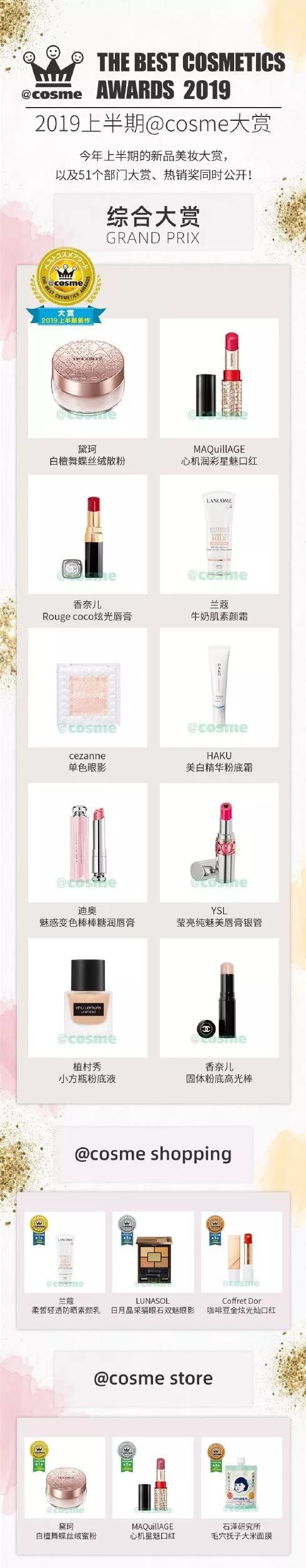 你或许知道COSME人气有多高，但你不知道它的水有多深