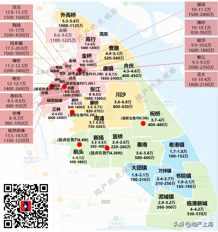 上海买房鄙视区,上海各区买房鄙视圈
