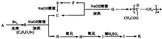 高中化学选修五有机反应,化学有机物知识框架图高中