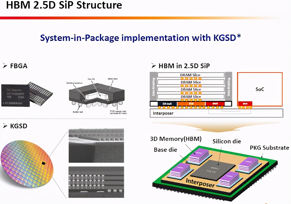 amd最新显存科普,amd为什么放弃ddr4