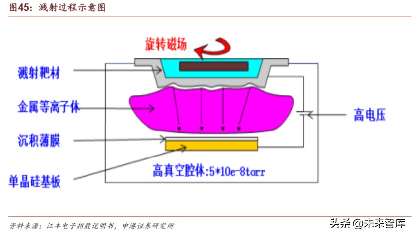 半导体疫情对策,国内半导体材料行业