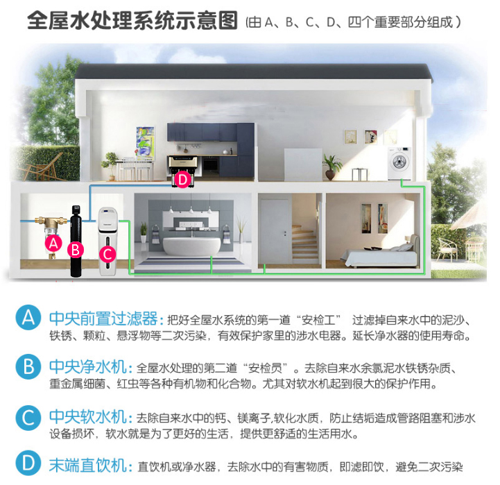 洛恩斯智能净水器,洛恩斯大型商用净水器