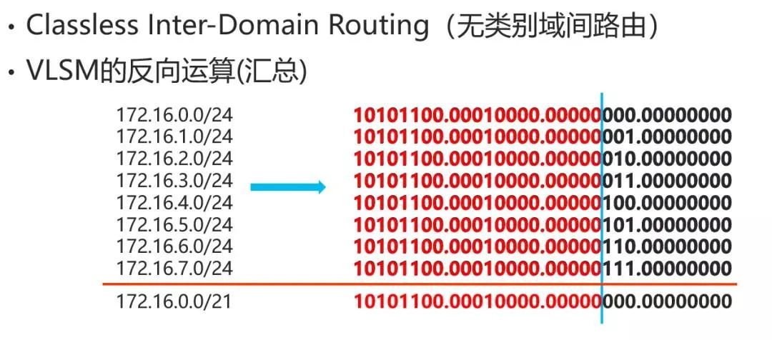 ip子网规划与划分实例,基于ip子网的vlan划分的详细操作