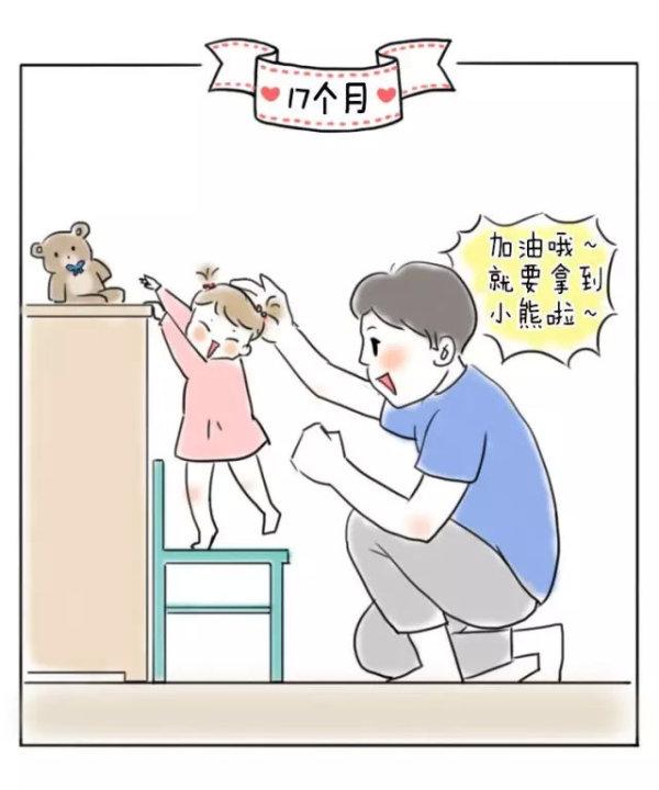 1-22个月宝宝动作检查表，对比一下我的宝宝都没达标