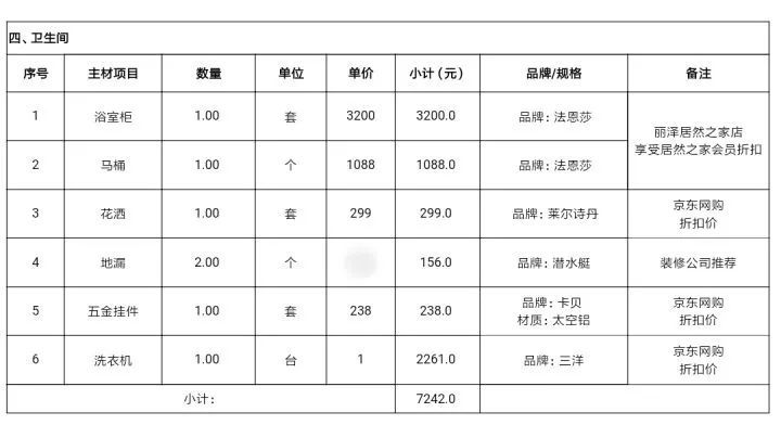 工资5000但月入一万,月薪5000花了1500租房