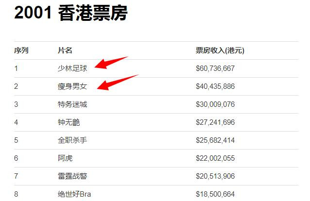 刘德华当冯小刚的面说周星驰厉害,刘德华当众指责冯小刚