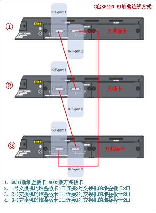 h3c交换机查看堆叠配置信息,h3c3600交换机堆叠配置