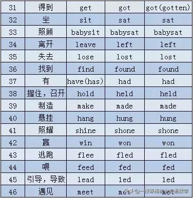 中学英语语法全套视频讲解,初中英语语法零基础入门