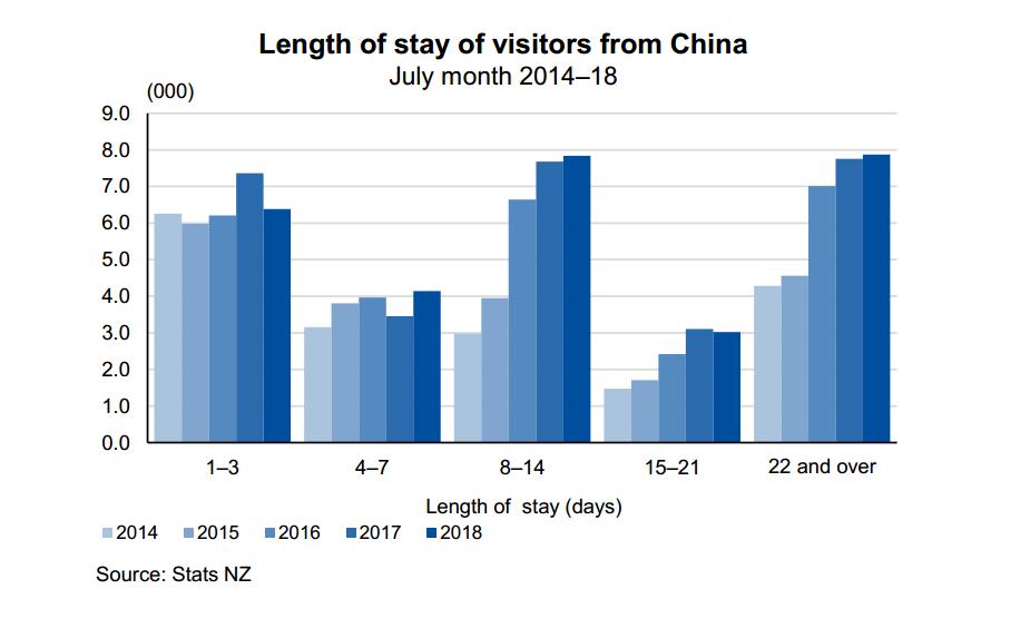 在新西兰旅游怎么去澳洲,新西兰自驾交通规则视频