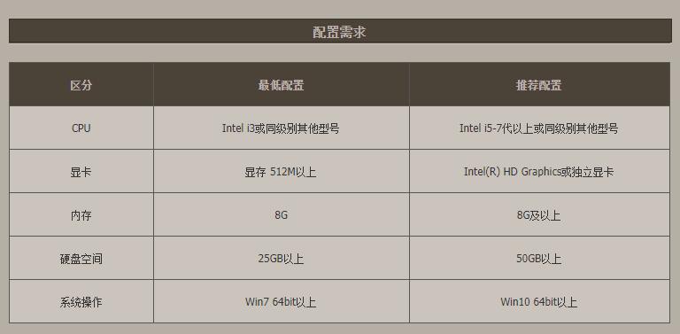 打网游电脑配置推荐,主流游戏电脑配置推荐