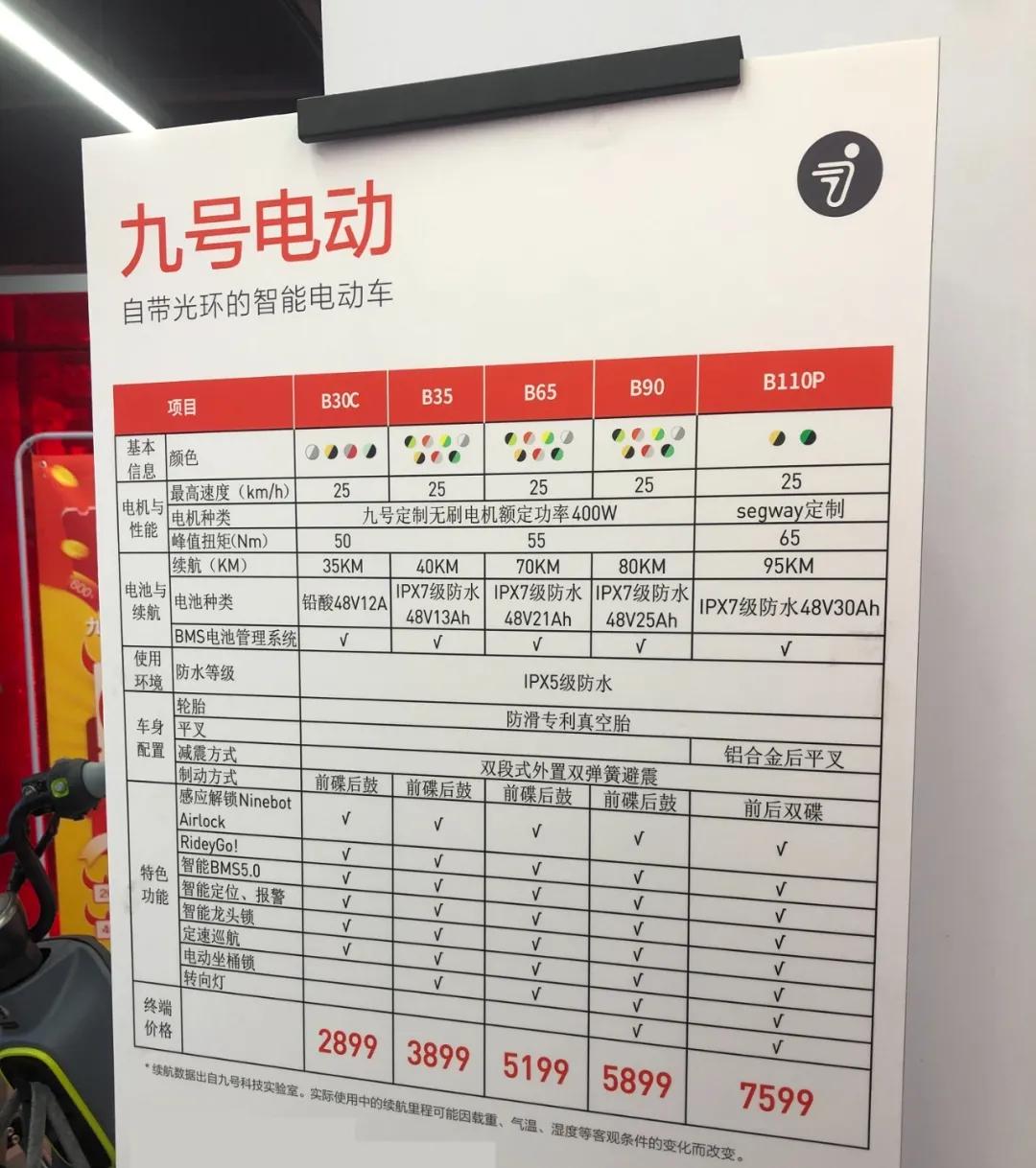 honda电动车炫酷车型,honda电动车白色