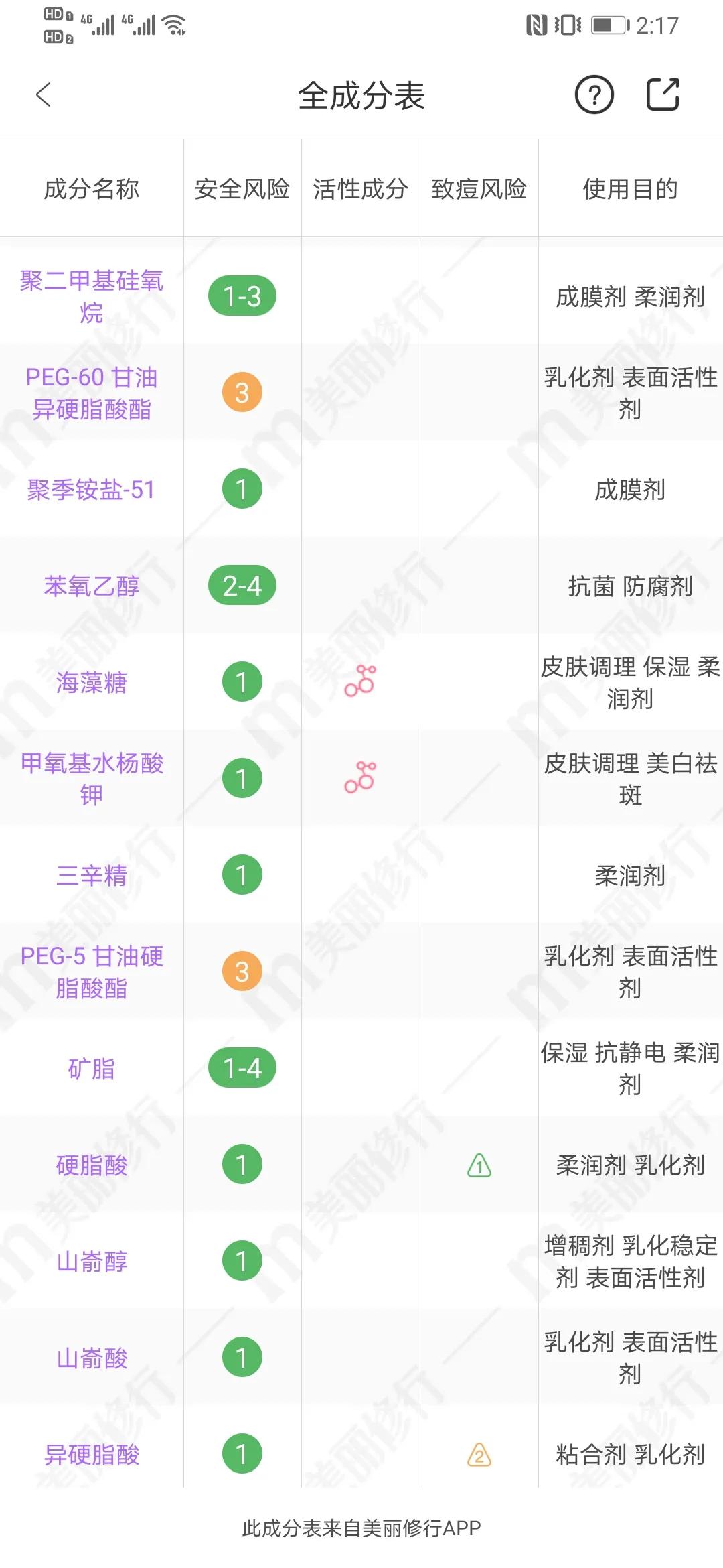 cpb肌肤之钥适合什么年龄,cpb肌肤之钥品牌什么档次