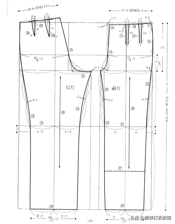 裤子打版的基本原理与方法,学裤子打版难吗