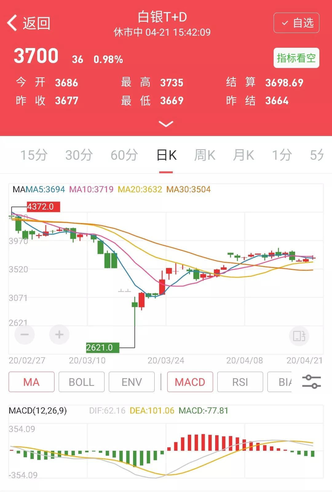 黄金t+d未来走势分析,黄金t+d与现货黄金走势一样吗