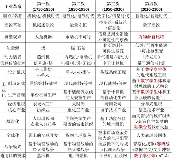 安世亚太数字孪生系统,数字孪生白皮书安世亚太