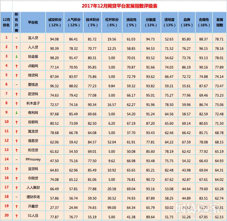 正规的网贷平台都需要哪些条件,揭秘p2p网贷平台内幕
