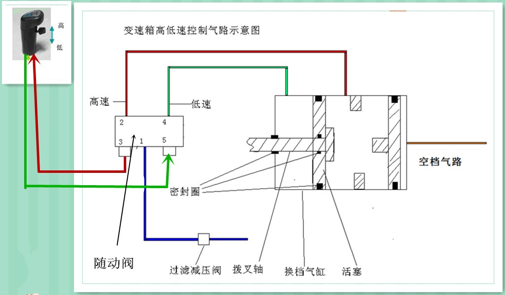 解放货车加速无力是什么原因,解放卡车挡位卡死