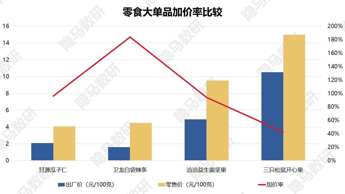 卫龙美味上海闵行区,卫龙美味是卫龙吗