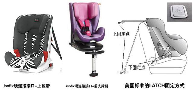 儿童安全座椅要买360度旋转的吗,儿童安全座椅600多的怎么样