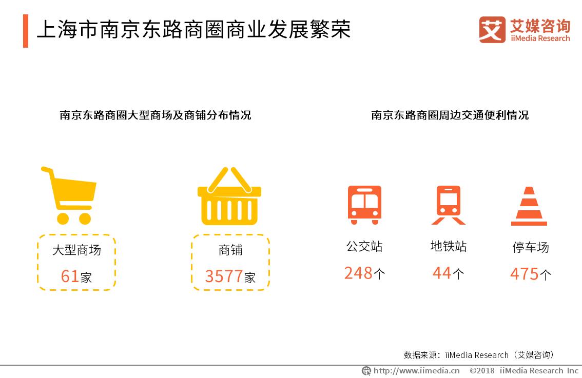 中国各城市商圈现状,商圈洞察