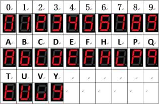 小天鹅波轮洗衣机6288系列电脑板通用板安装及程序设置